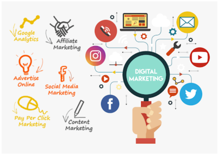 Marketing digital en France et au Maroc